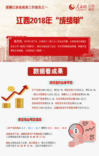 D⽭ʡ桿ʡ2018ꡰɿΡ