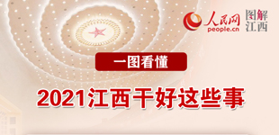 【一圖看懂】2021，江西干好這些事        一圖了解2021年江西省政府工作報告中的八個關鍵詞?！鹃喿x】