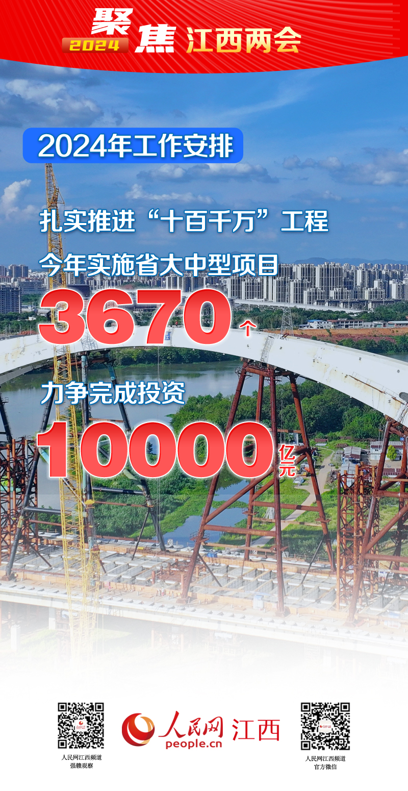 2024年江西計劃這么干